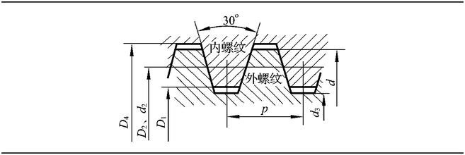 梯形螺紋的精密零件加工辦法