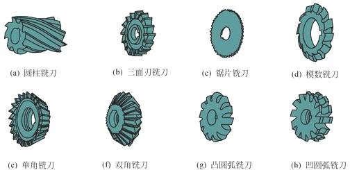 車銑復合加工銑刀的幾何角度選用知識