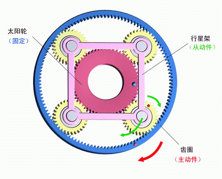 想做精密零件加工,關于機械基礎的輪系你造嗎