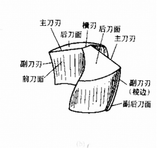 圖解：車床精密零件加工用到的麻花鉆基礎知識