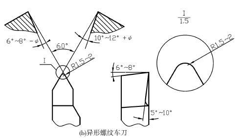 車床精密零件加工用的螺紋車刀刃磨后應達到哪些要求