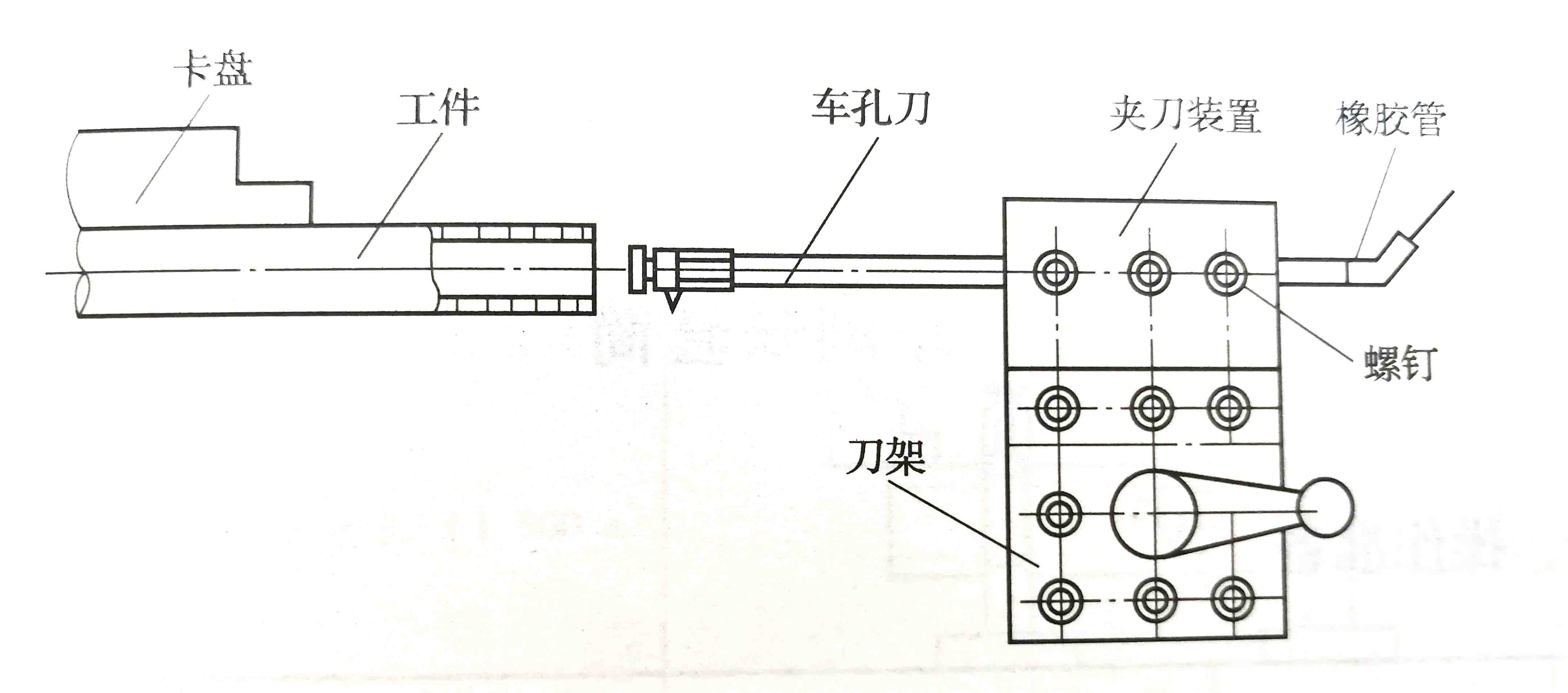 深孔精密零件加工時防止刀桿振動的4個方法