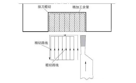 精密零件加工槽的三個加工路線分析