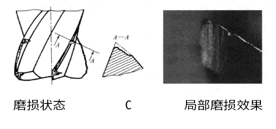 車銑復(fù)合加工的立銑刀磨損狀態(tài)是哪三種