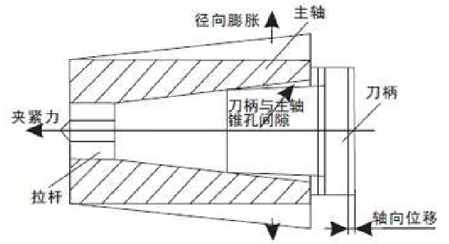 精密零件加工過程中，如何控制和避免銑削的振動