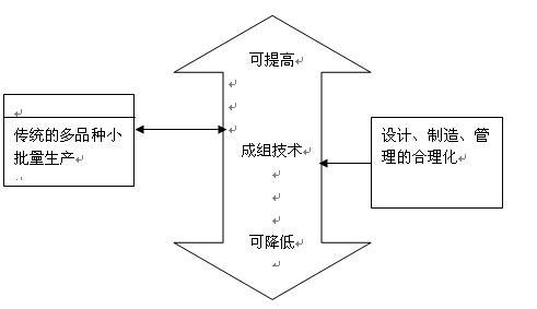 成組技術在精密零件加工中的應用