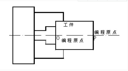 CNC精密零件加工的原則