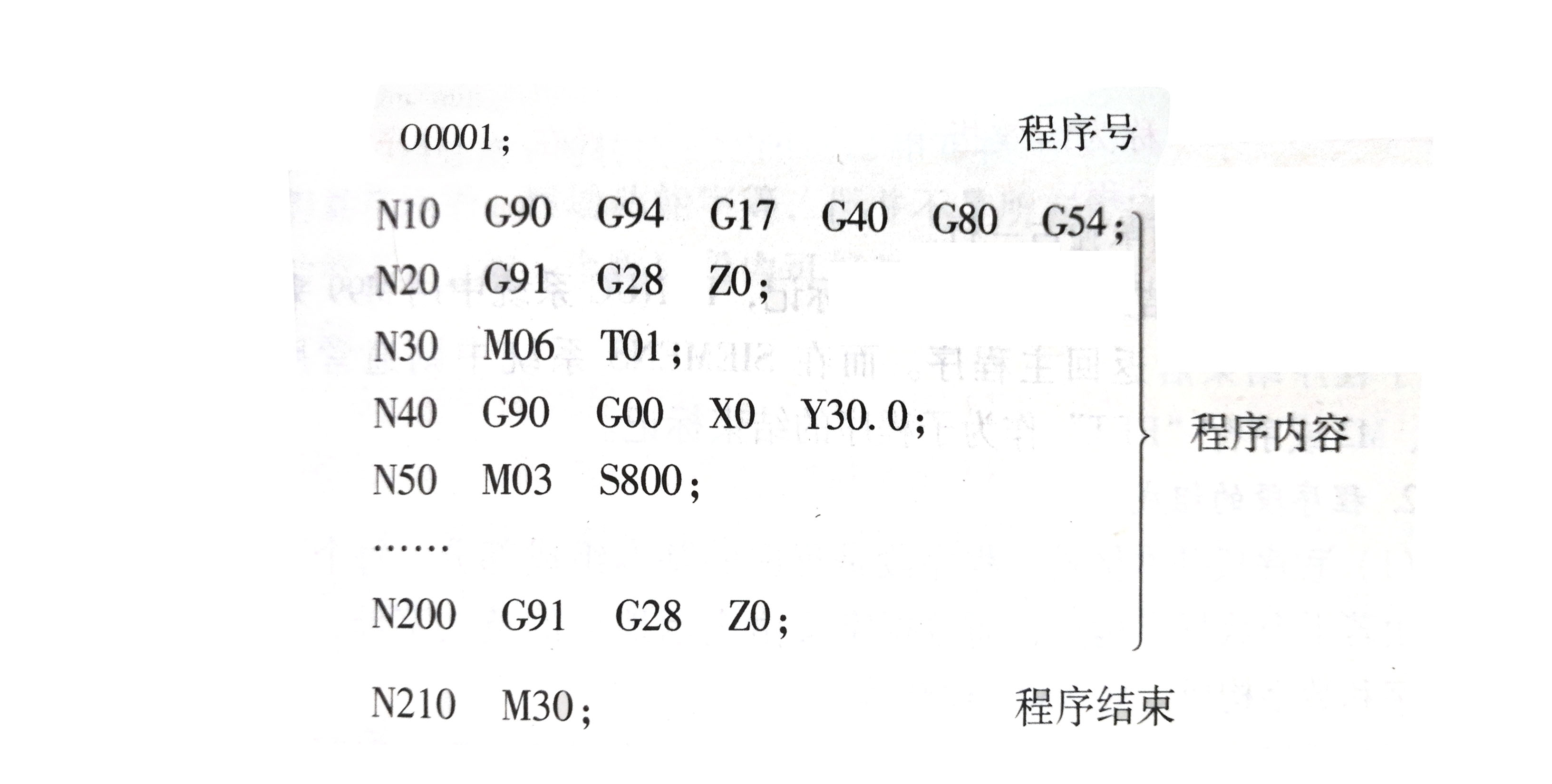 數控加工程序的組成.jpg