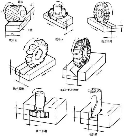 東莞精密零件車銑復合加工.png