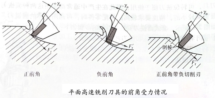 平面高速銑削刀具的前角受力情況.jpg