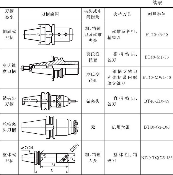 3-5續表.jpg