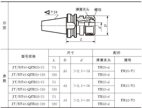 端面銑刀刀柄參數.jpg