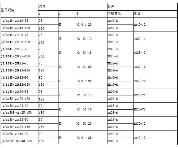 端面銑刀刀柄表.jpg