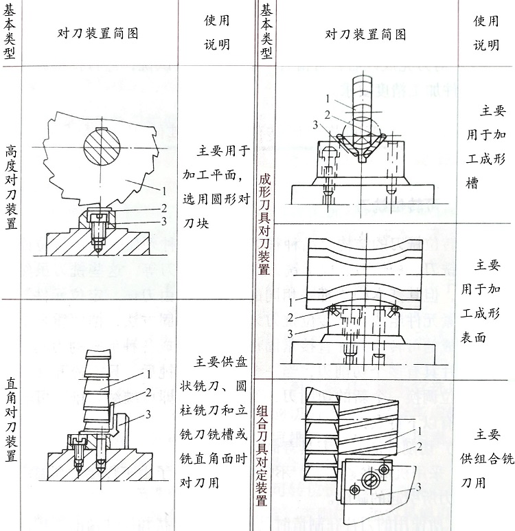 銑床夾具常用對刀裝置類型.jpg