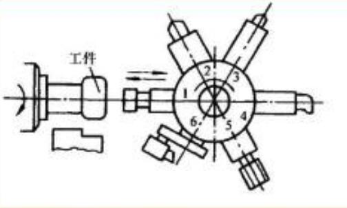 六角轉臺車床的不同工步.png