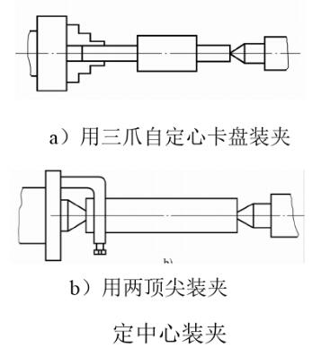 定中心裝夾.png