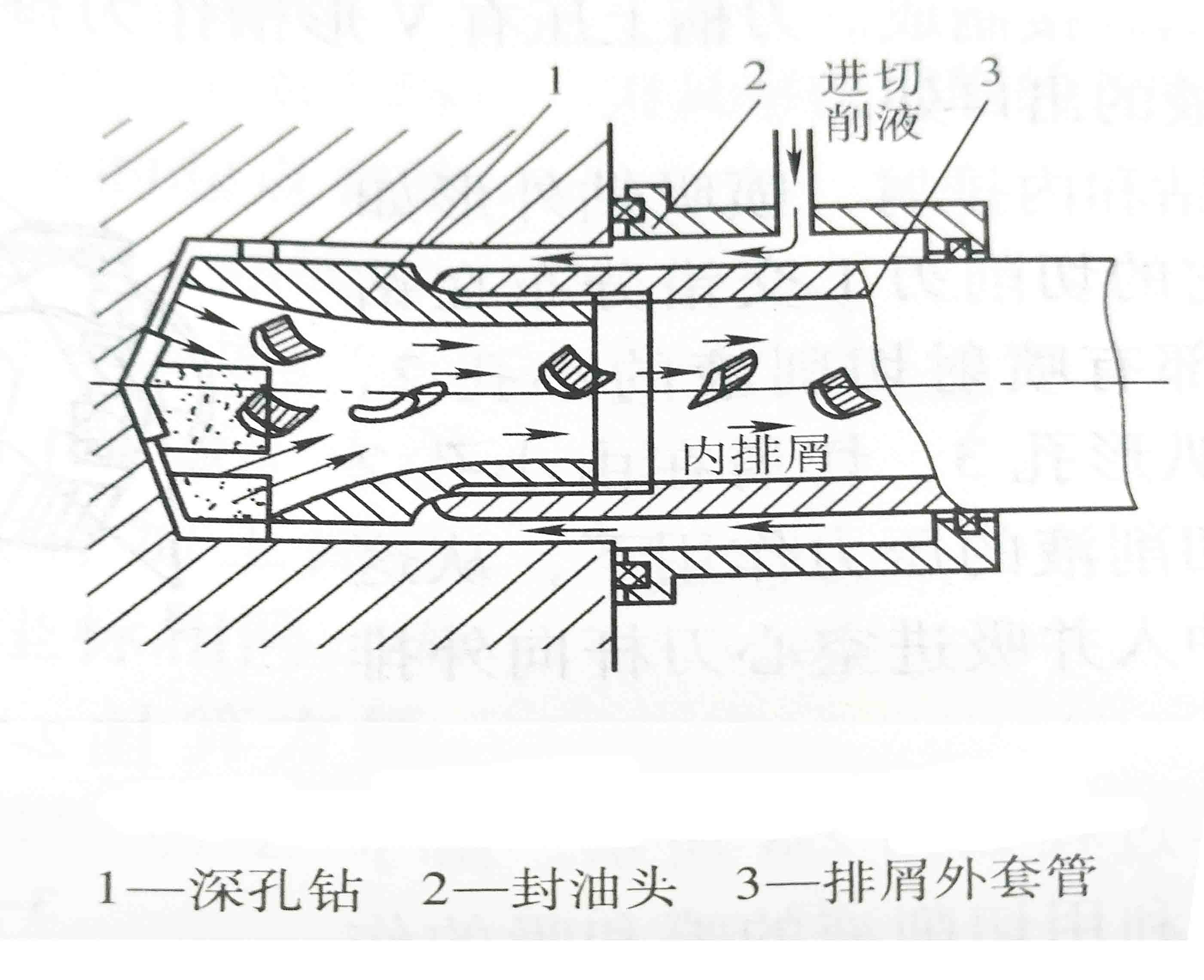 高壓內排削鉆工作過程.jpg