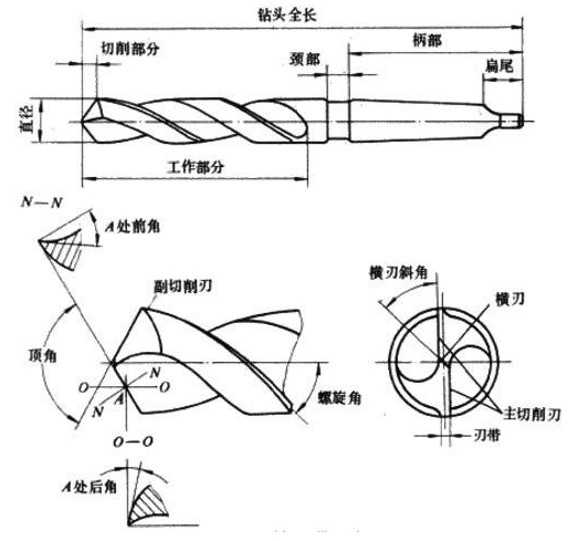 麻花鉆圖解.jpg