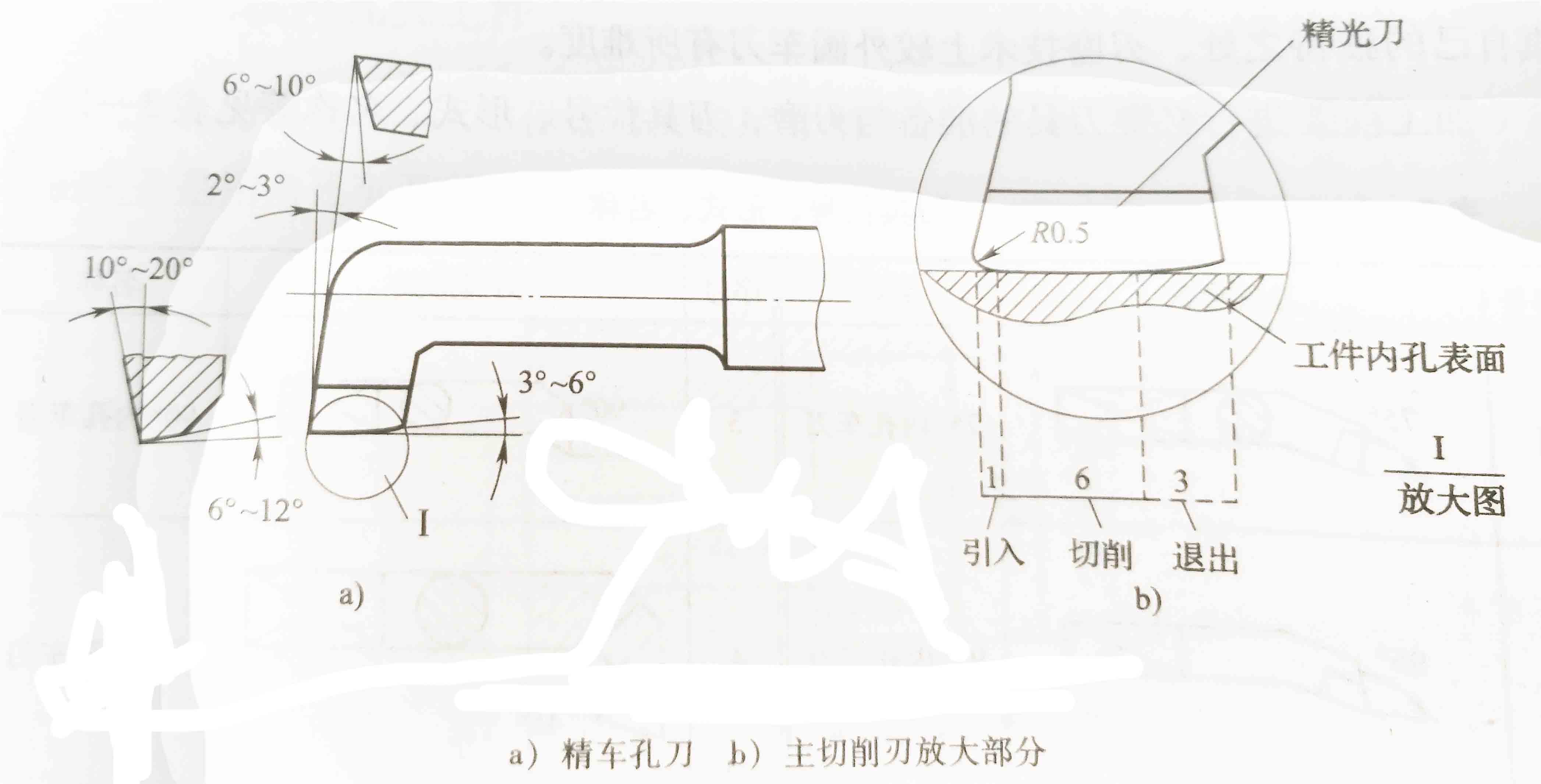 精車孔刀.jpg