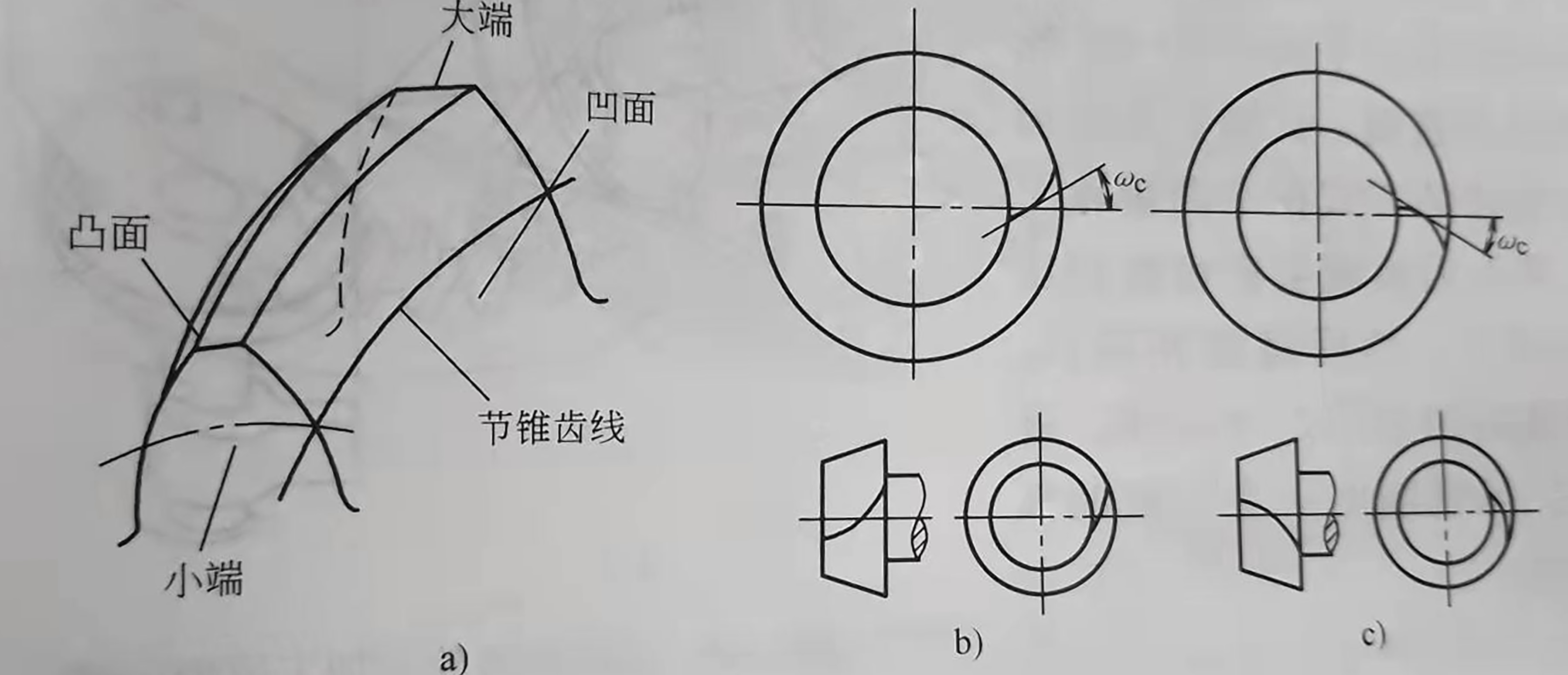 弧齒錐齒輪的輪齒及螺旋方向.jpg